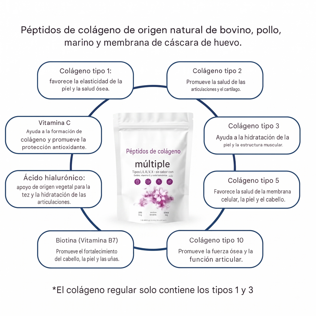Colágeno Hidrolizado Premium Aura Express, beneficios para piel, cabello y articulaciones