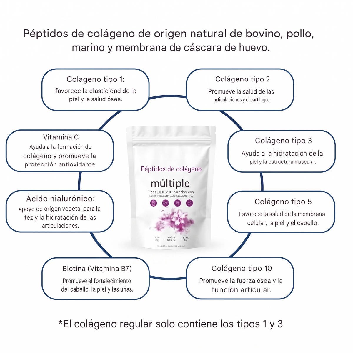 Colágeno Hidrolizado Premium Aura Express, beneficios para piel, cabello y articulaciones