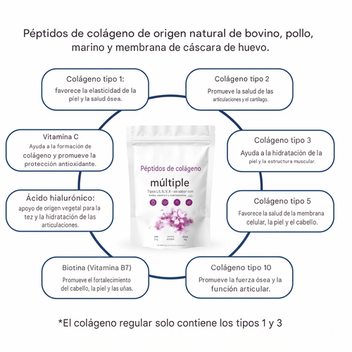 Colágeno Hidrolizado Premium Aura Express, beneficios para piel, cabello y articulaciones
